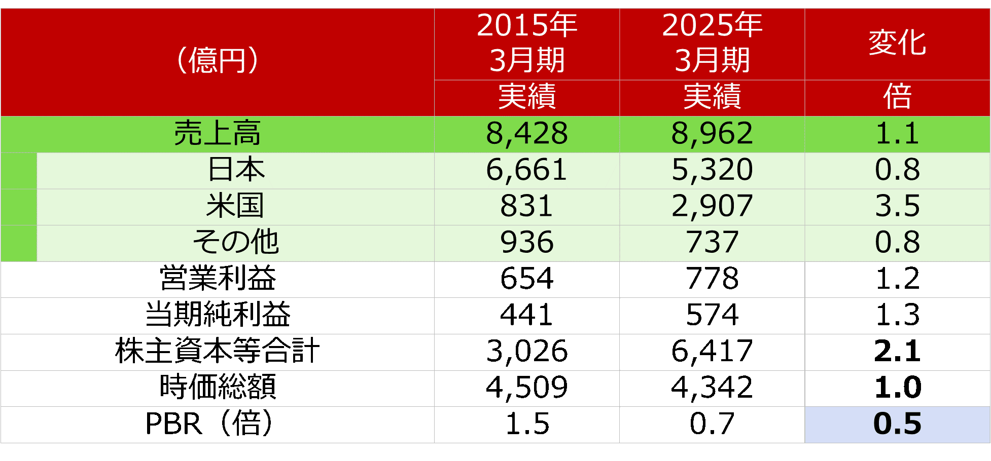 太平洋セメント株価掲示板が騒然！買い時と下落予兆の真相を徹底解剖