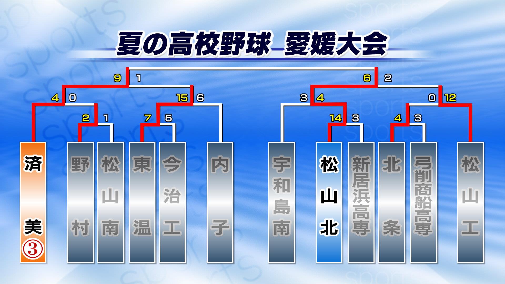 【2026最新】愛媛の高校野球！松山商・済美の勢力図と注目選手