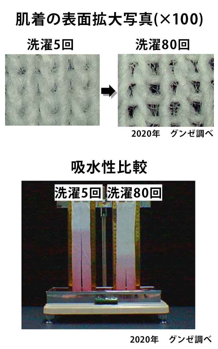 パンツの買い替え時期はいつ？専門家が教える捨て時サインと洗濯術