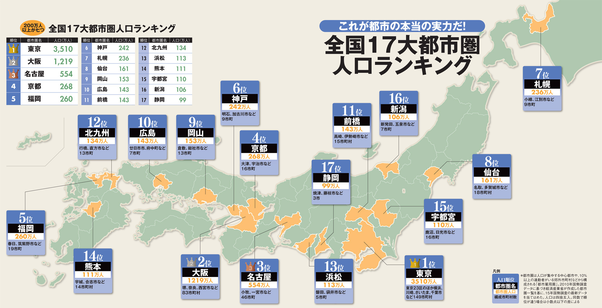 日本の都会ランキング2026最新版！三大都市に次ぐ実力派都市はどこ？