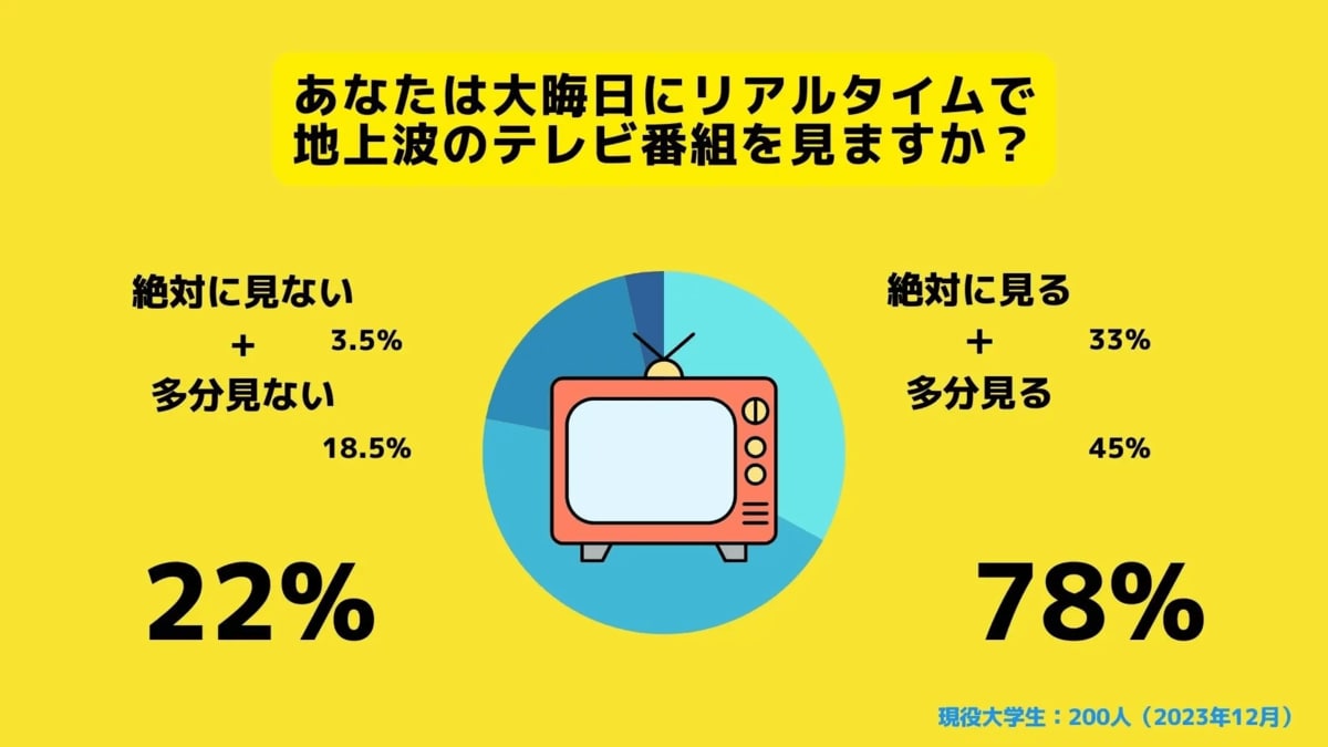 大晦日テレビ決戦の真相！紅白歌合戦と裏番組の激変を徹底解剖