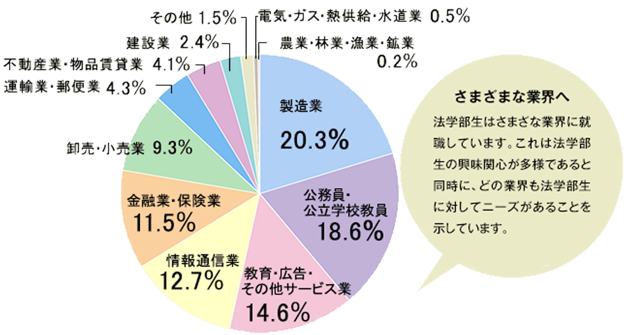 法学部の就職先はなぜ大手企業や公務員に強い？2026年最新の業界動向を徹底解説