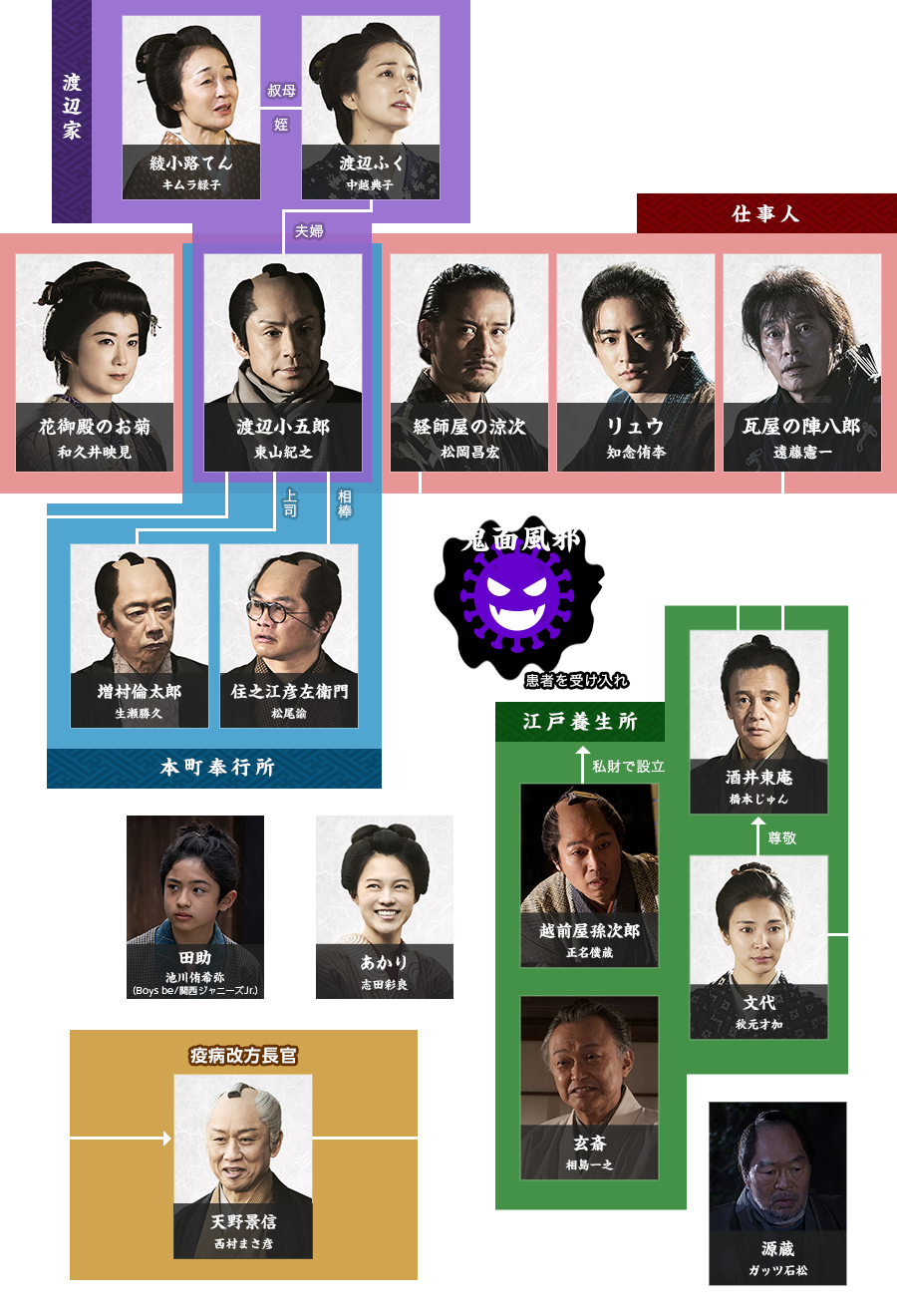 必殺仕事人歴代キャストの現在と降板理由｜最新作と相関図を徹底解剖