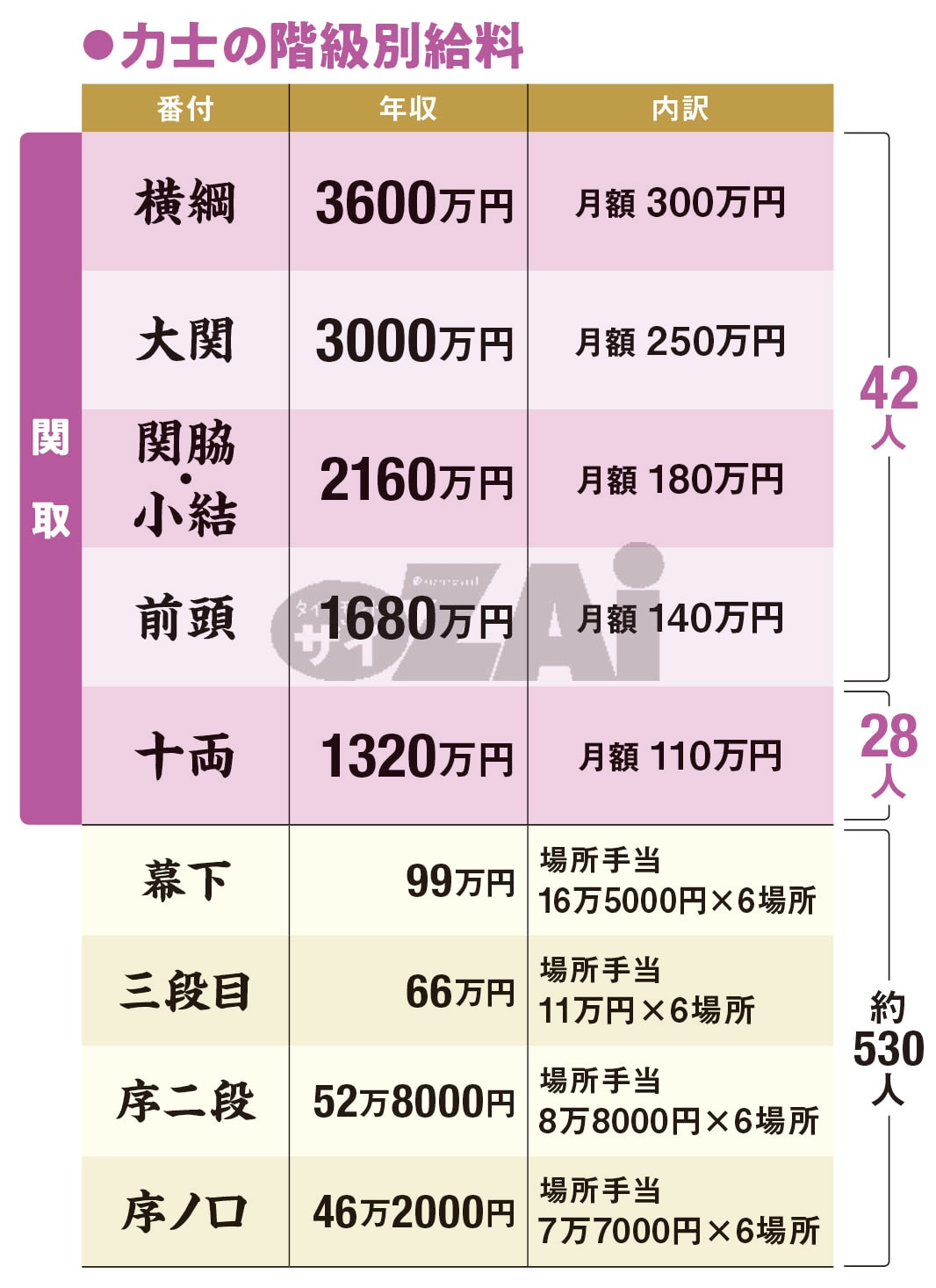 横綱の年収は数億円？知られざる大相撲の給料事情と天国と地獄