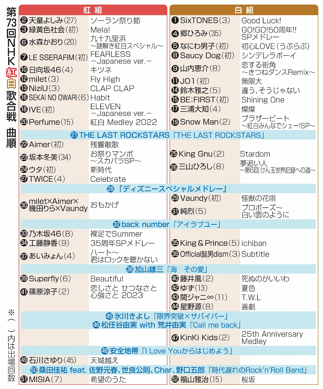 紅白歌合戦の出場順タイムテーブル決定！大トリと特別企画の全貌