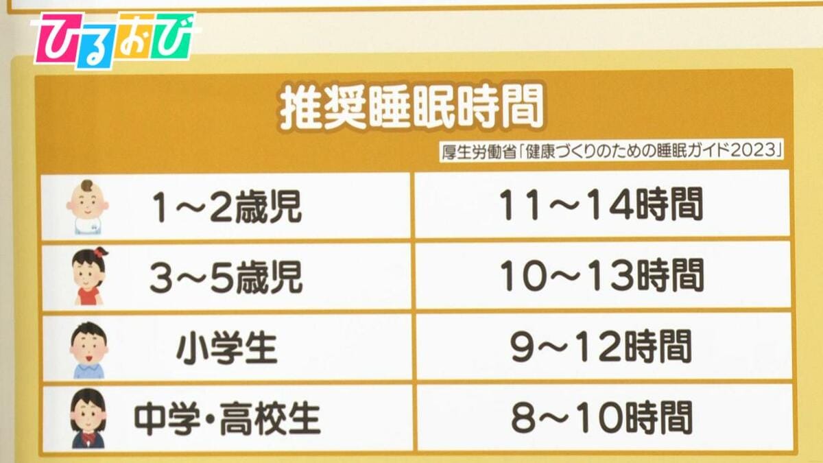 中学生の睡眠時間は何時間？6時間の落とし穴と学力・身長の新常識
