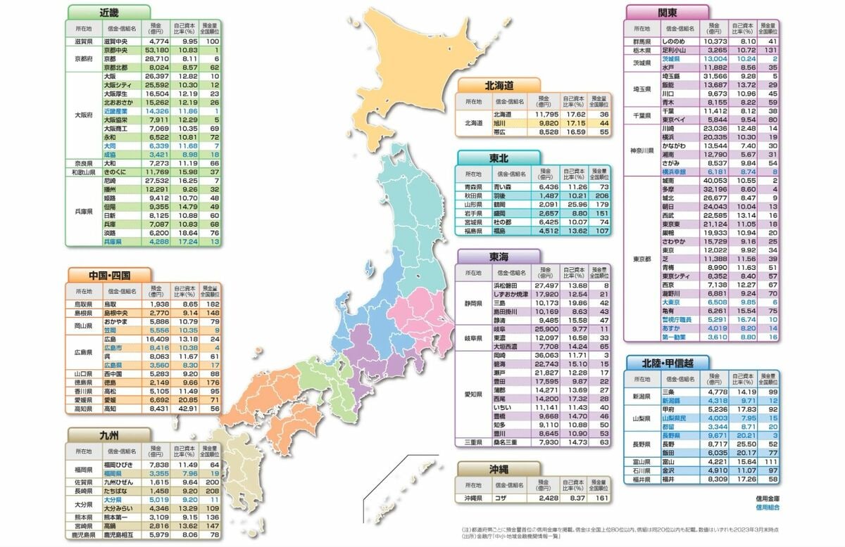 全国の信用金庫ランキングと勢力図！地銀との違いや再編動向を徹底解説