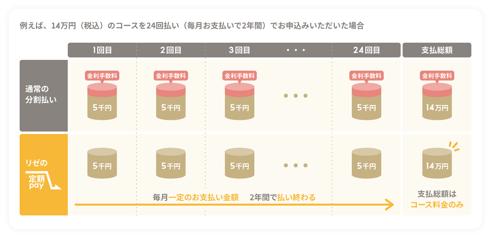 リゼクリニック柏院は予約取れない？悪い口コミの真相と効果を徹底調査！