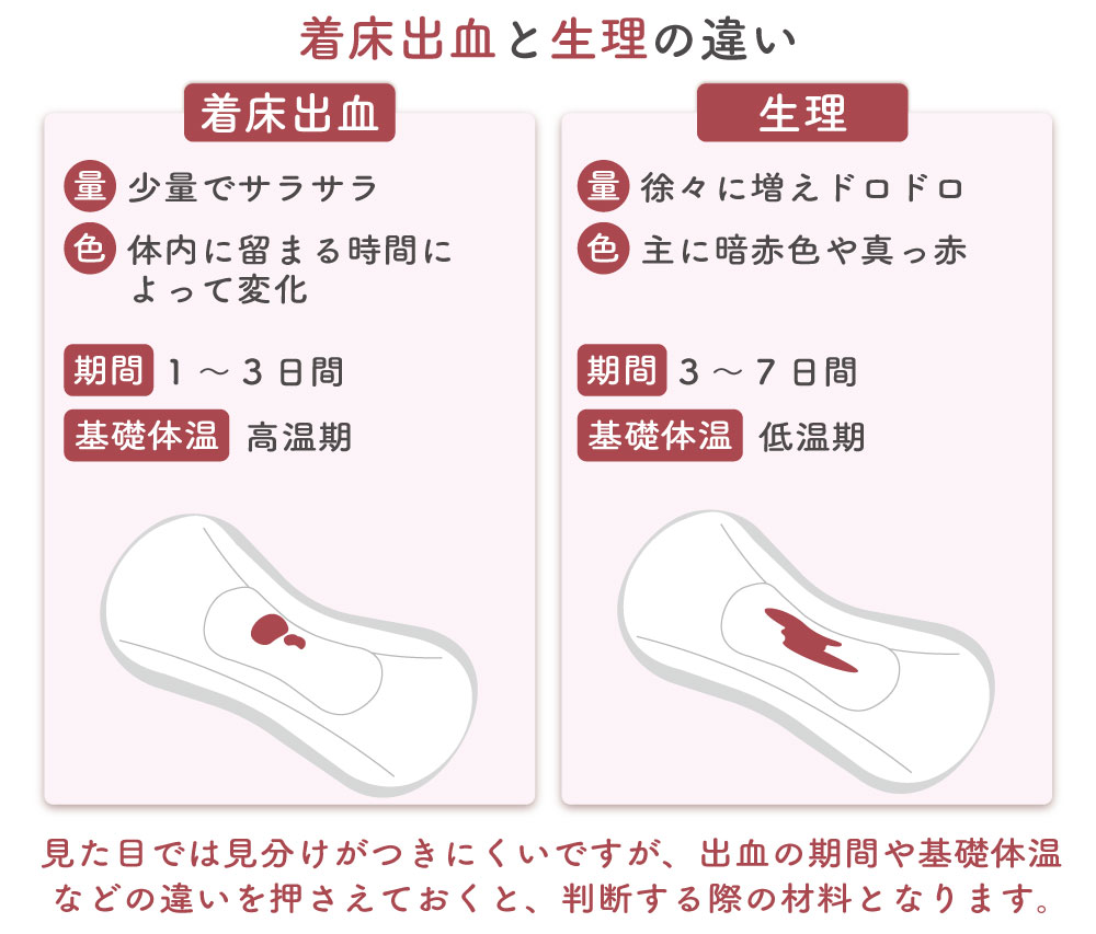 着床出血とは？生理との見分け方や時期・色・量を徹底解説