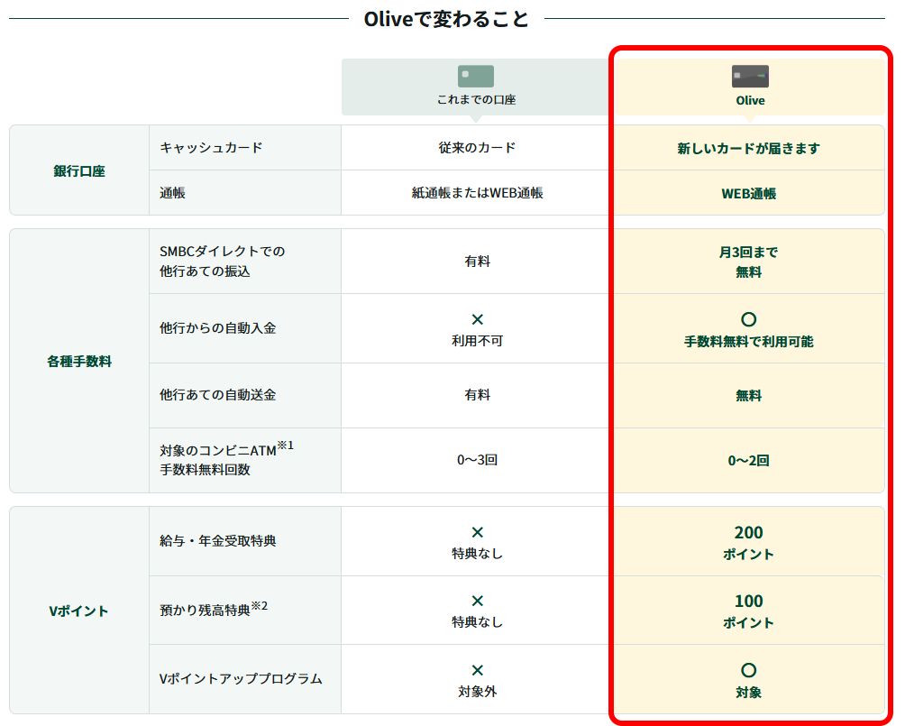 三井住友銀行のセブン銀行Atm手数料を無料に！お得な時間帯と活用術
