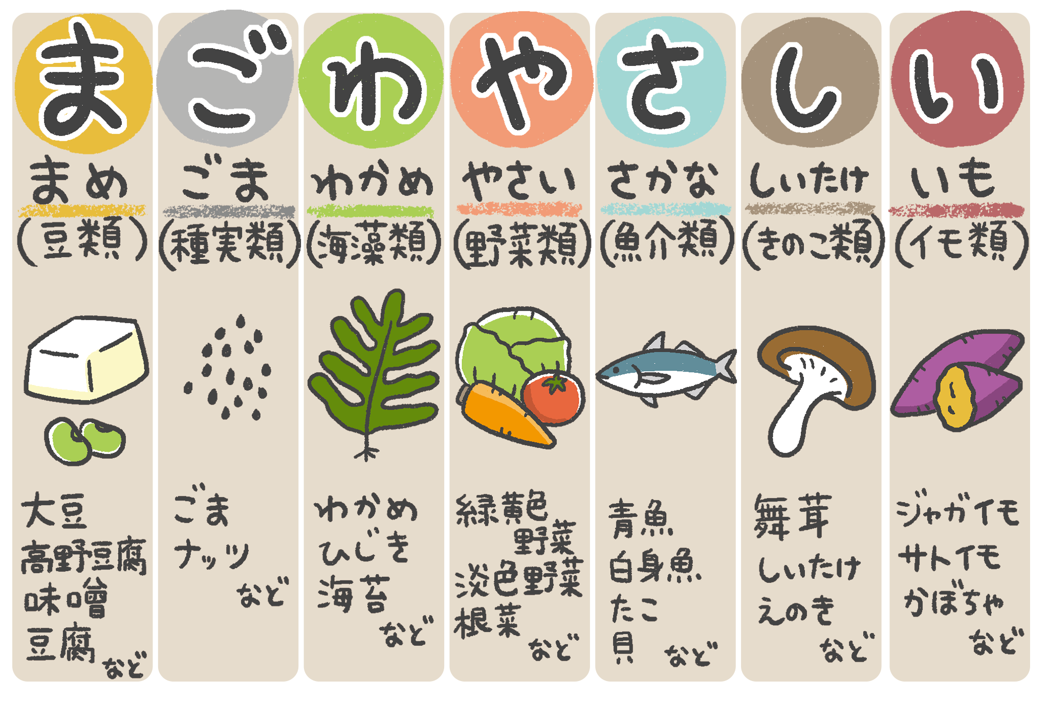 まごわやさしいとは？驚きの栄養効果と無理なく続く簡単献立レシピ
