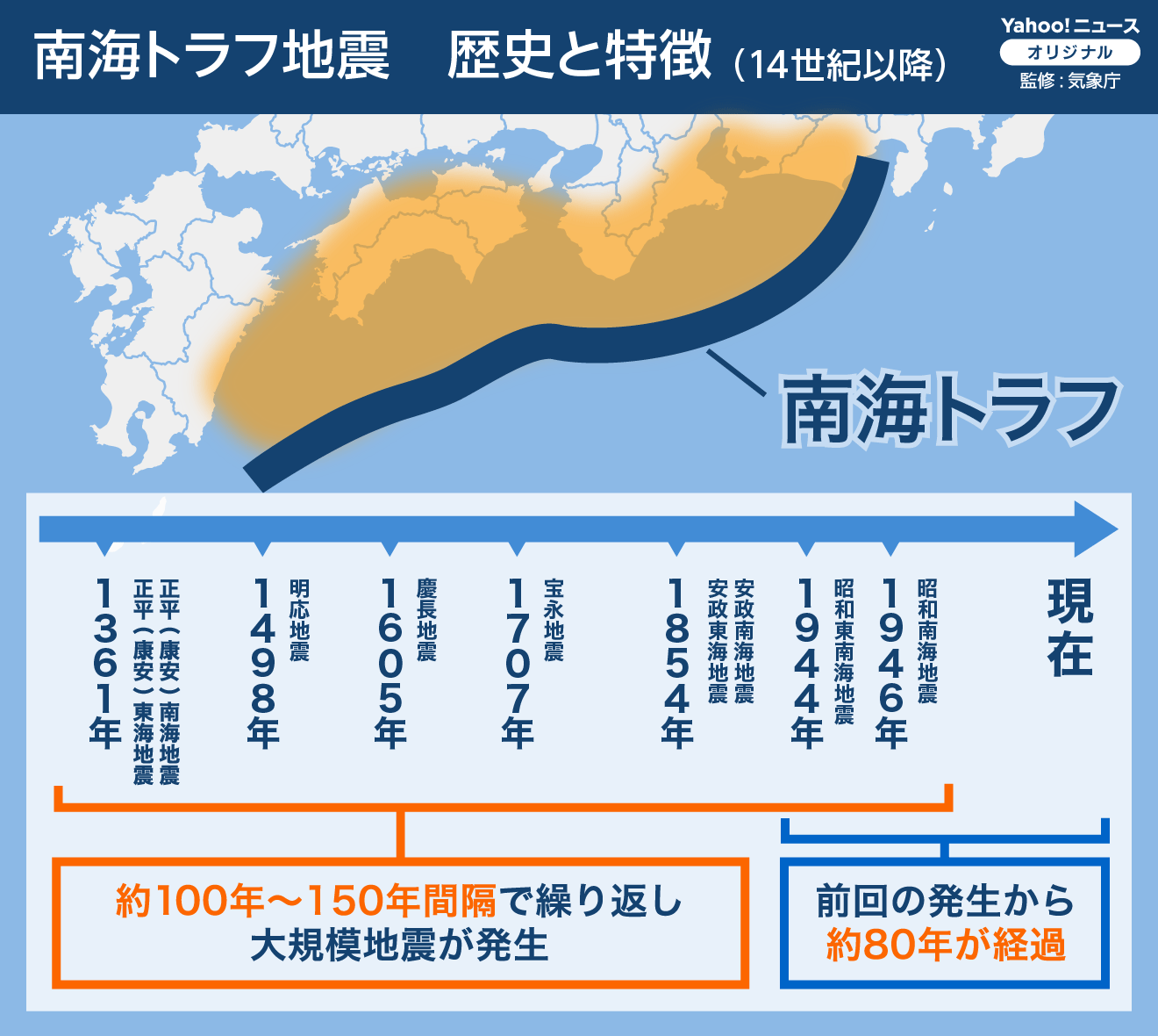 南海トラフ地震の真実と2026年最新対策｜確率・津波と命を守る備え