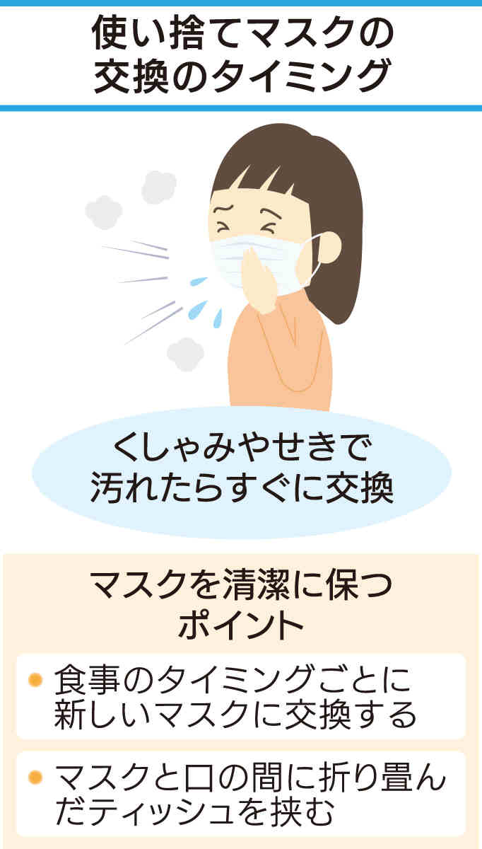 マスク交換は1日何枚？「ずっと同じ」が招く雑菌と肌荒れの真相
