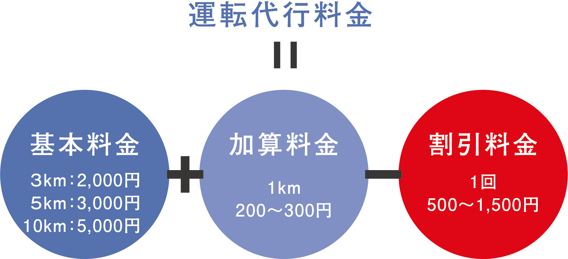 代行とタクシーはどっちが安い？損益分岐点と隠れコストを徹底比較