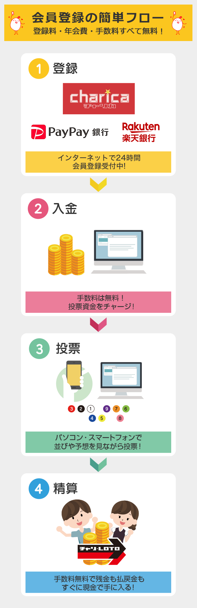 チャリロトにログインできない原因は？Id照会と再設定の手順を徹底解説
