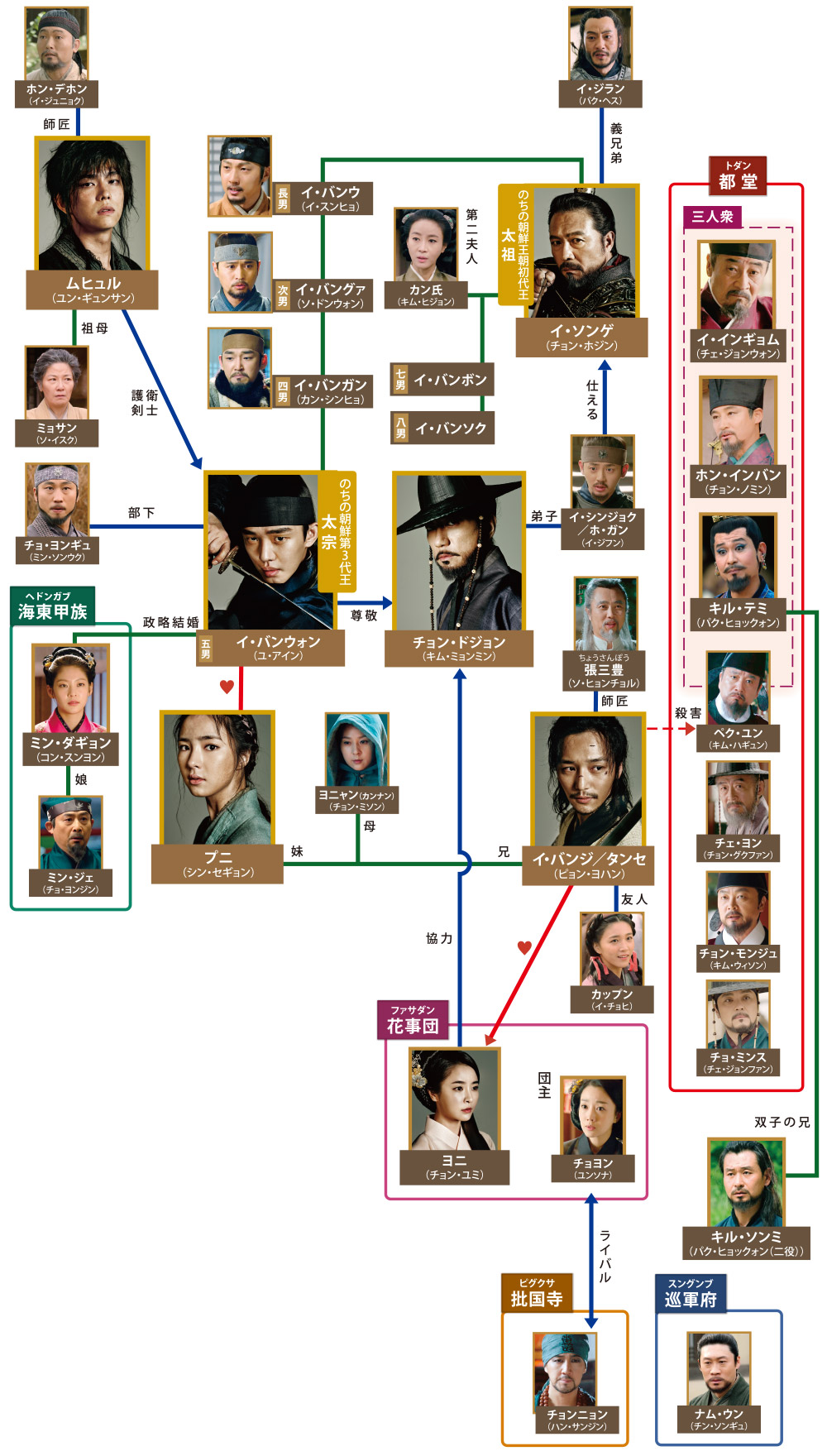 『六龍が飛ぶ』キャスト一覧と相関図！実在人物比較と現在の姿