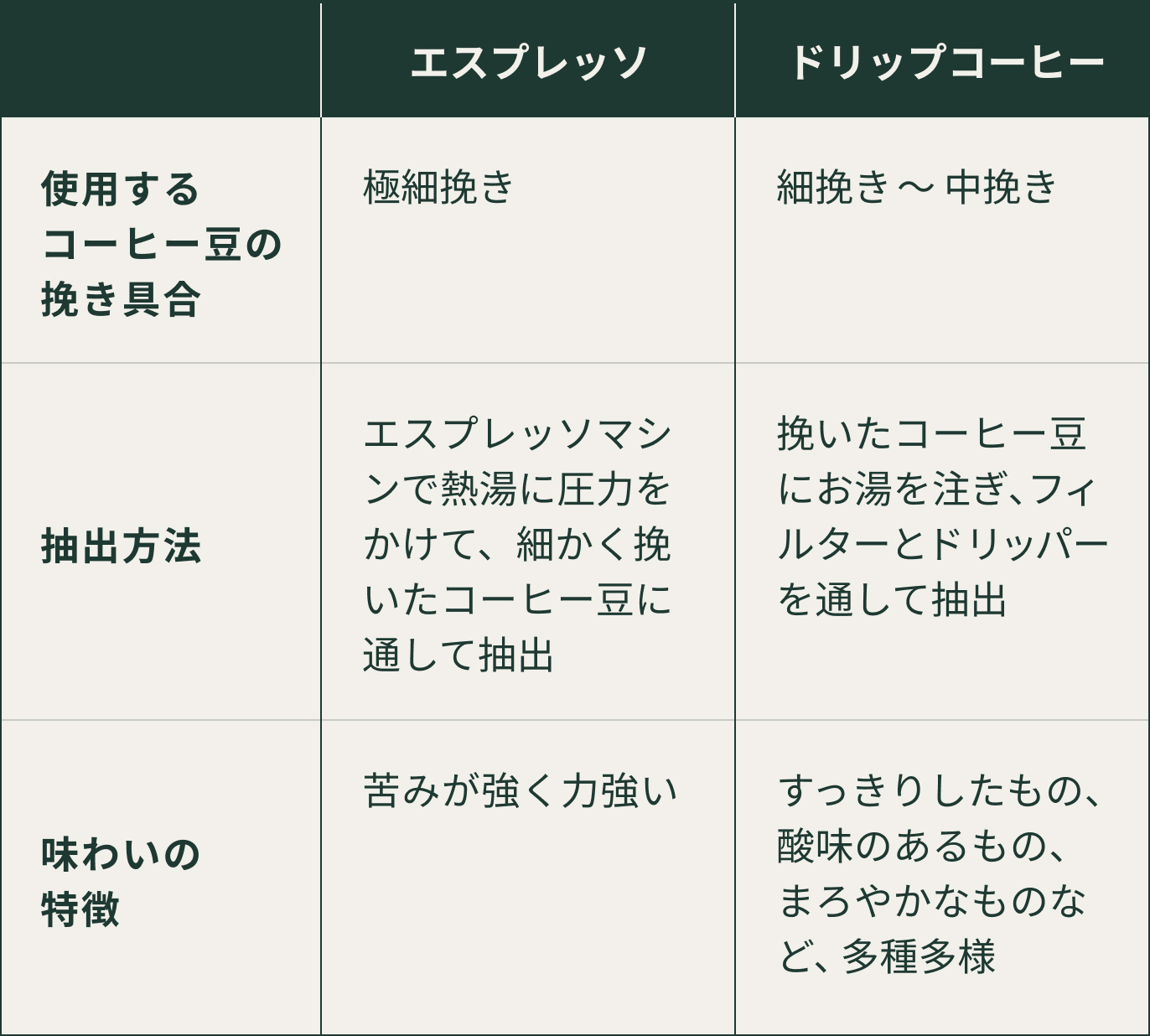 エスプレッソとは？ドリップとの違いや正しい飲み方を徹底解説