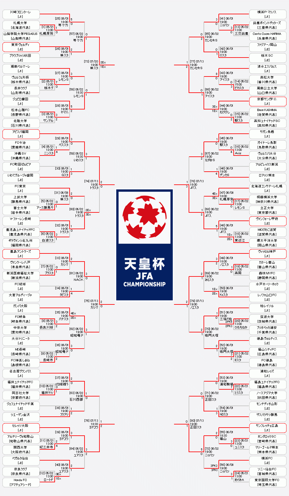 天皇杯2026日程と組み合わせ決定！決勝・中継・チケット完全網羅