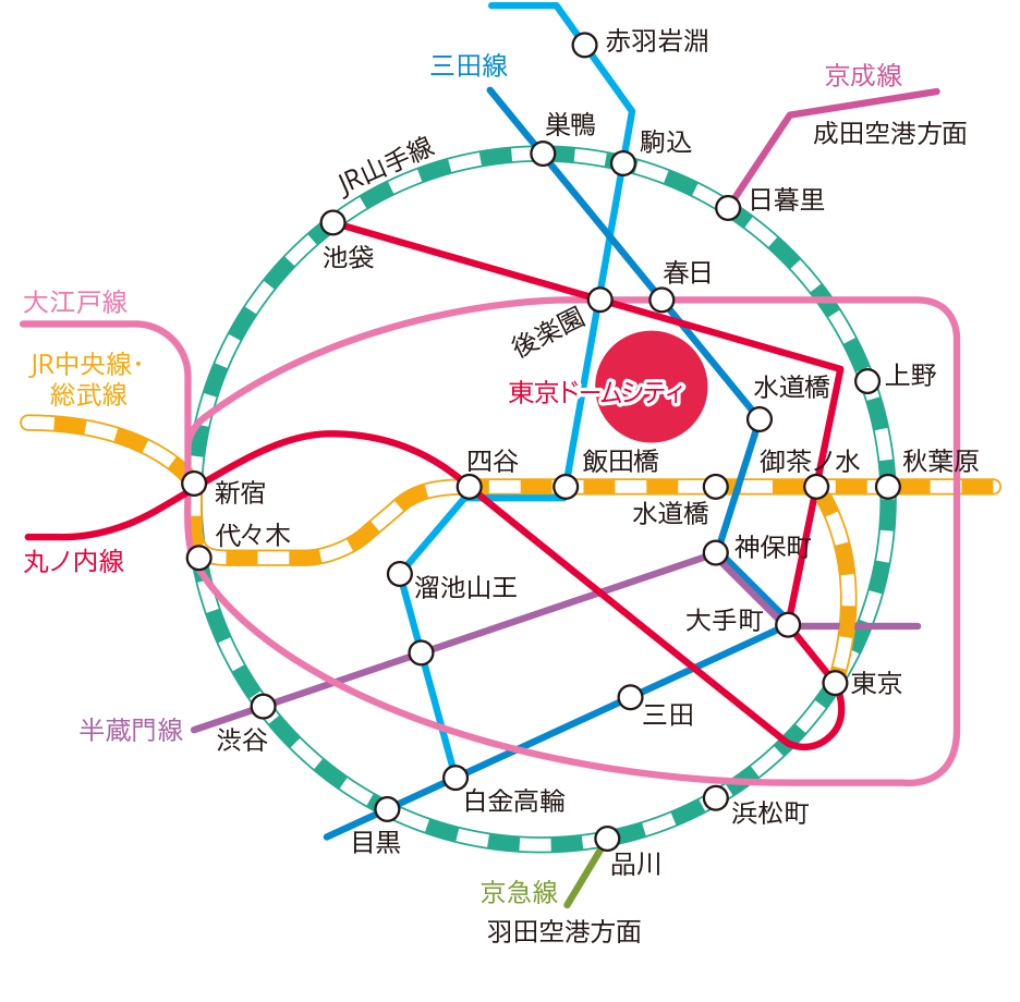 水道橋駅から東京ドームへ最速で行く方法！東口西口の罠と混雑回避術
