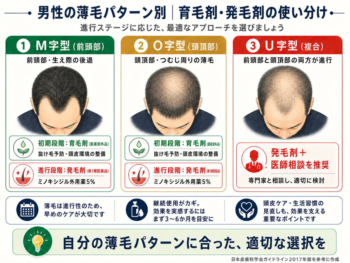 育毛と発毛の違いを知らずに使うと効果ゼロ？プロが暴く2026年真相