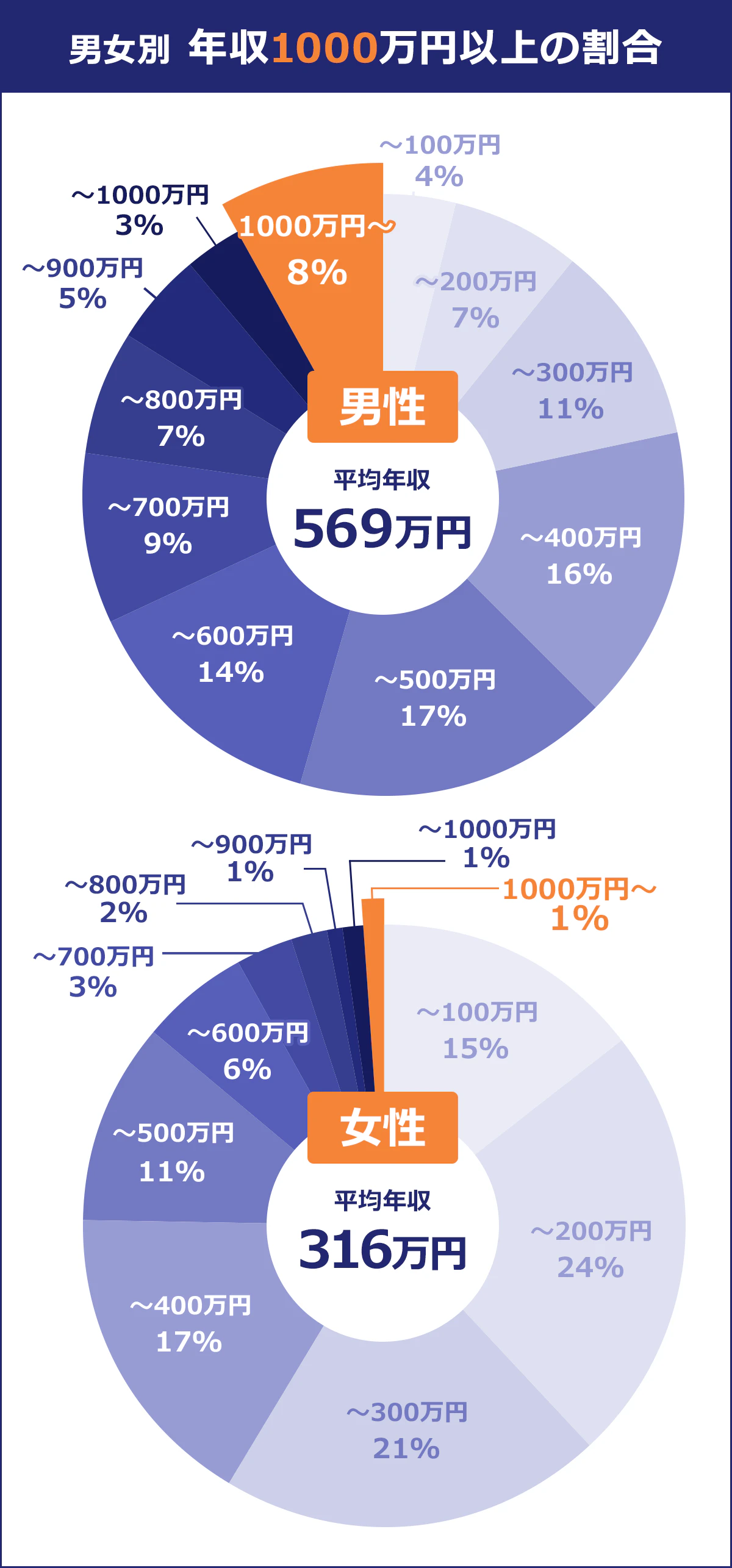 年収1000万円「勝ち組」のリアルな割合と職業・業界の真実