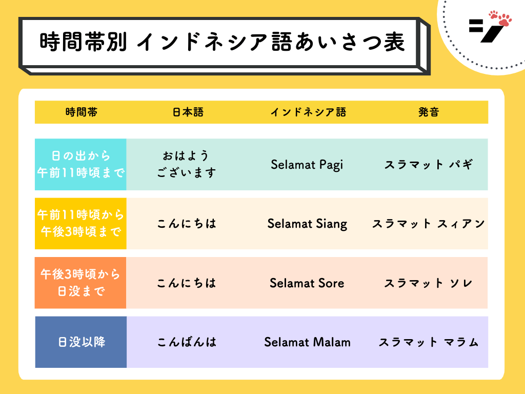 インドネシア語の挨拶完全攻略！朝昼晩の基本と現地Ngマナーの真相