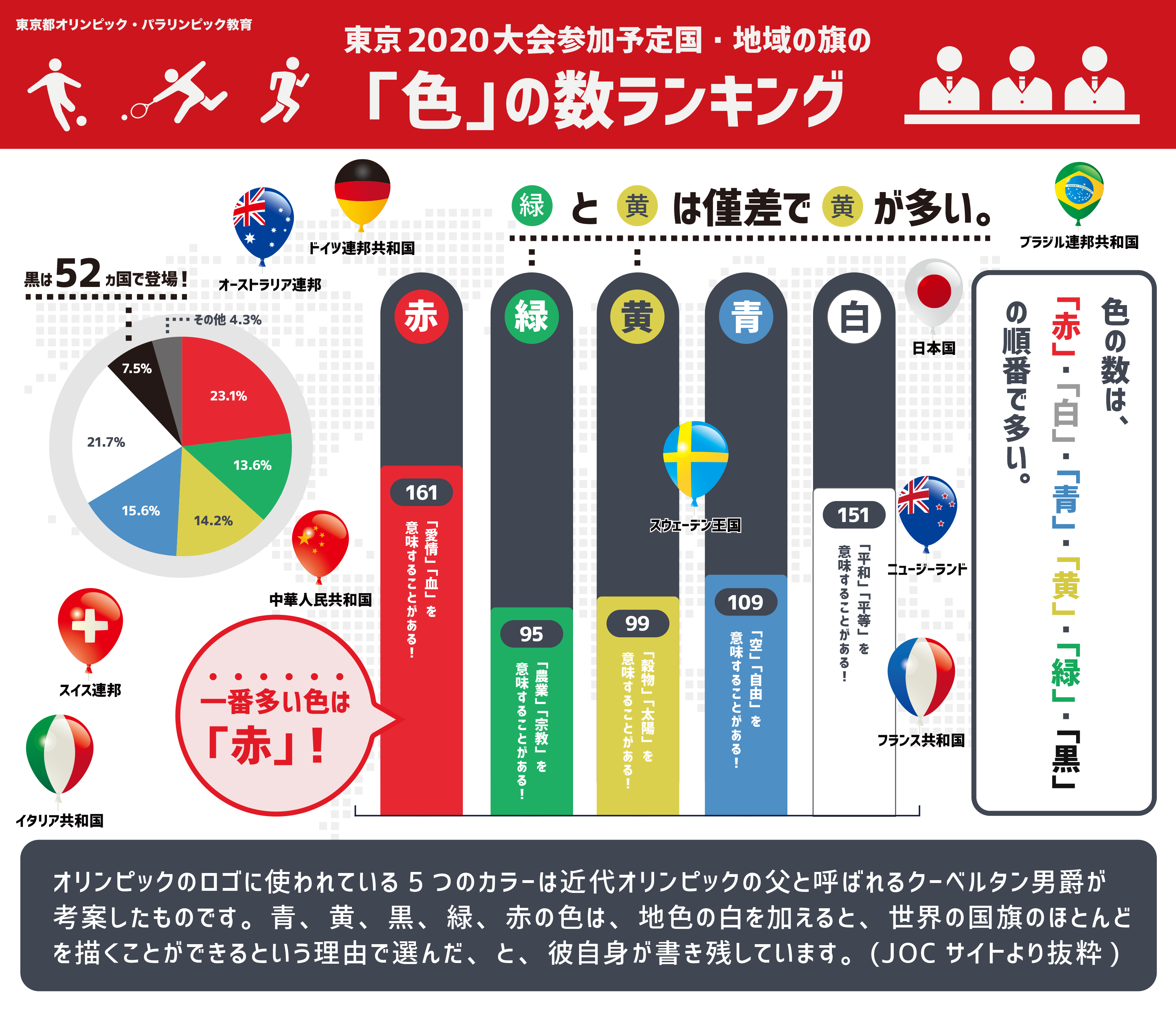 五輪マークの色の意味とは？5大陸説の嘘とクーベルタンが込めた真実