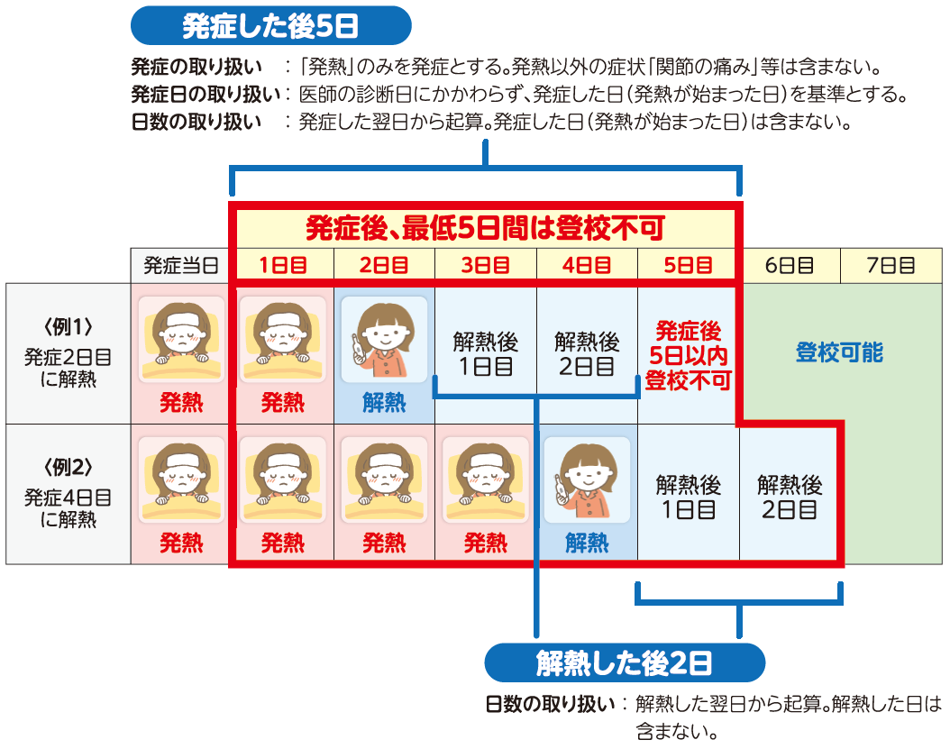 インフルは何日休む？社会人と子供の基準や数え方の落とし穴
