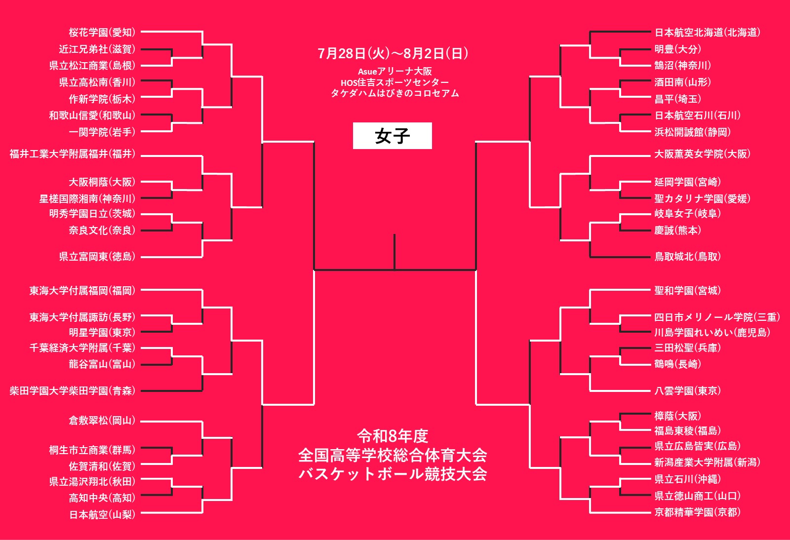 【2026最新】インターハイバスケ結果速報！男女の決勝と激闘の全容