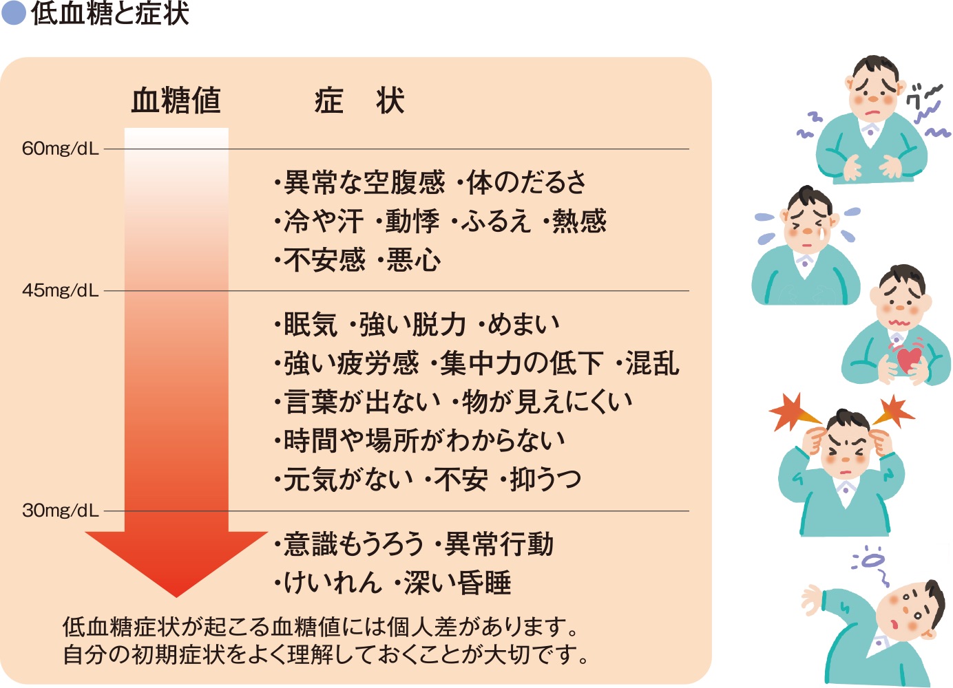 低血糖とは？放置は危険！すぐ現れる初期症状と命を守る緊急対処法
