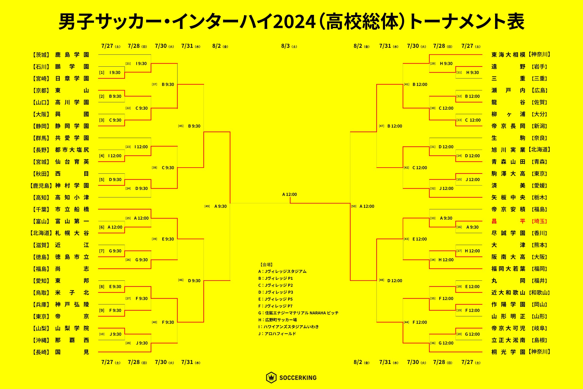 インターハイサッカー組み合わせ決定！死の組と勝敗予想を徹底解説