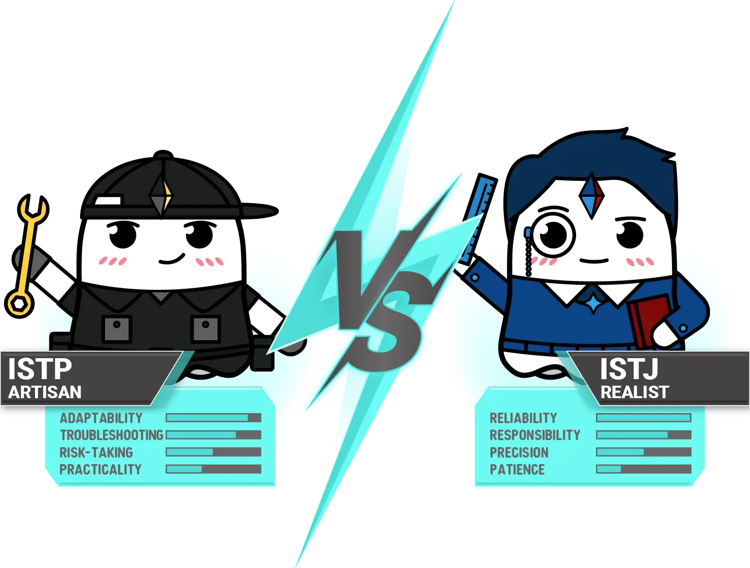 似て非なるIstpとIstjの違いとは？性格比較と見分け方の全貌