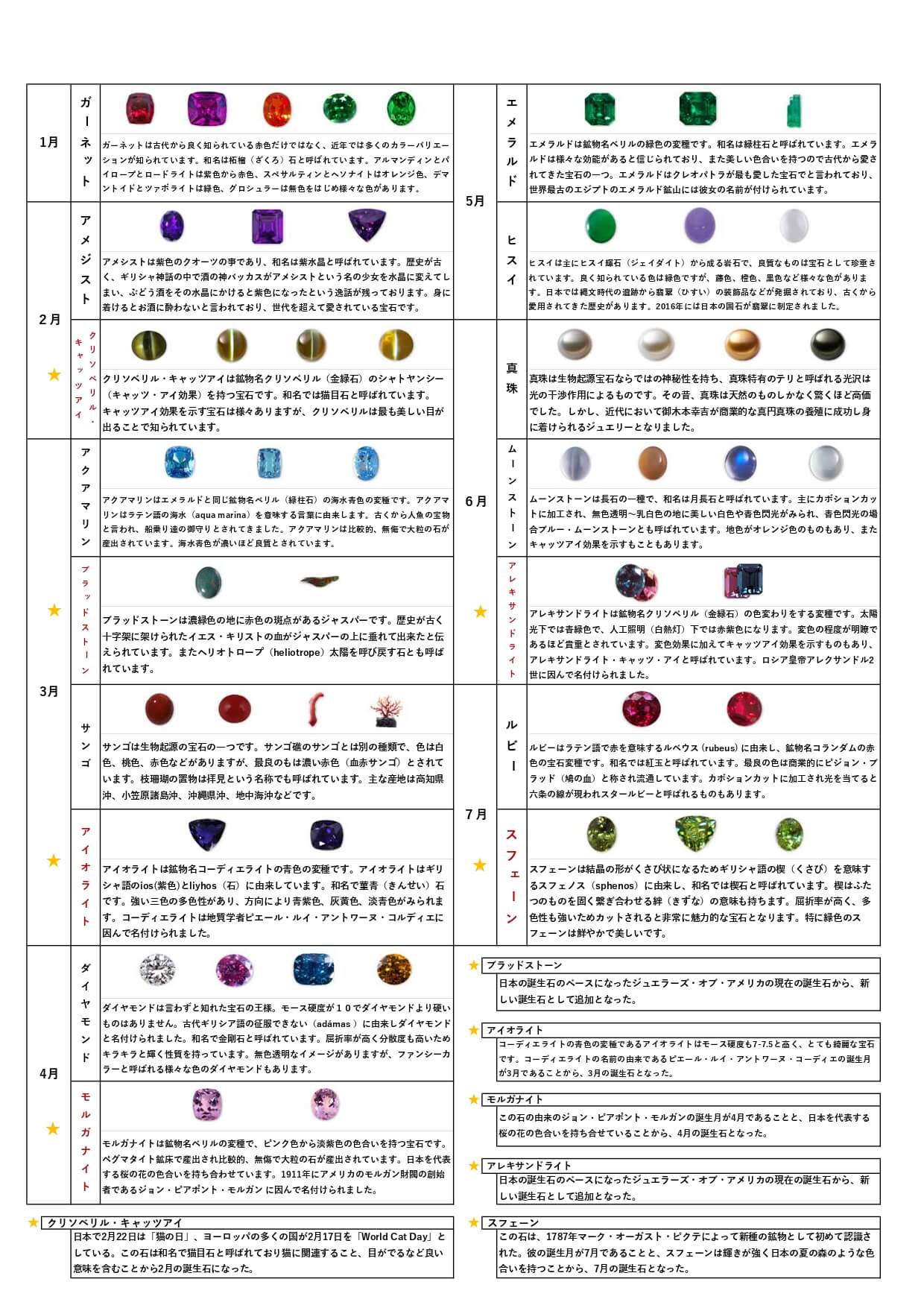 365日誕生石一覧！本当の守護石と石言葉・月別との違いを徹底検証