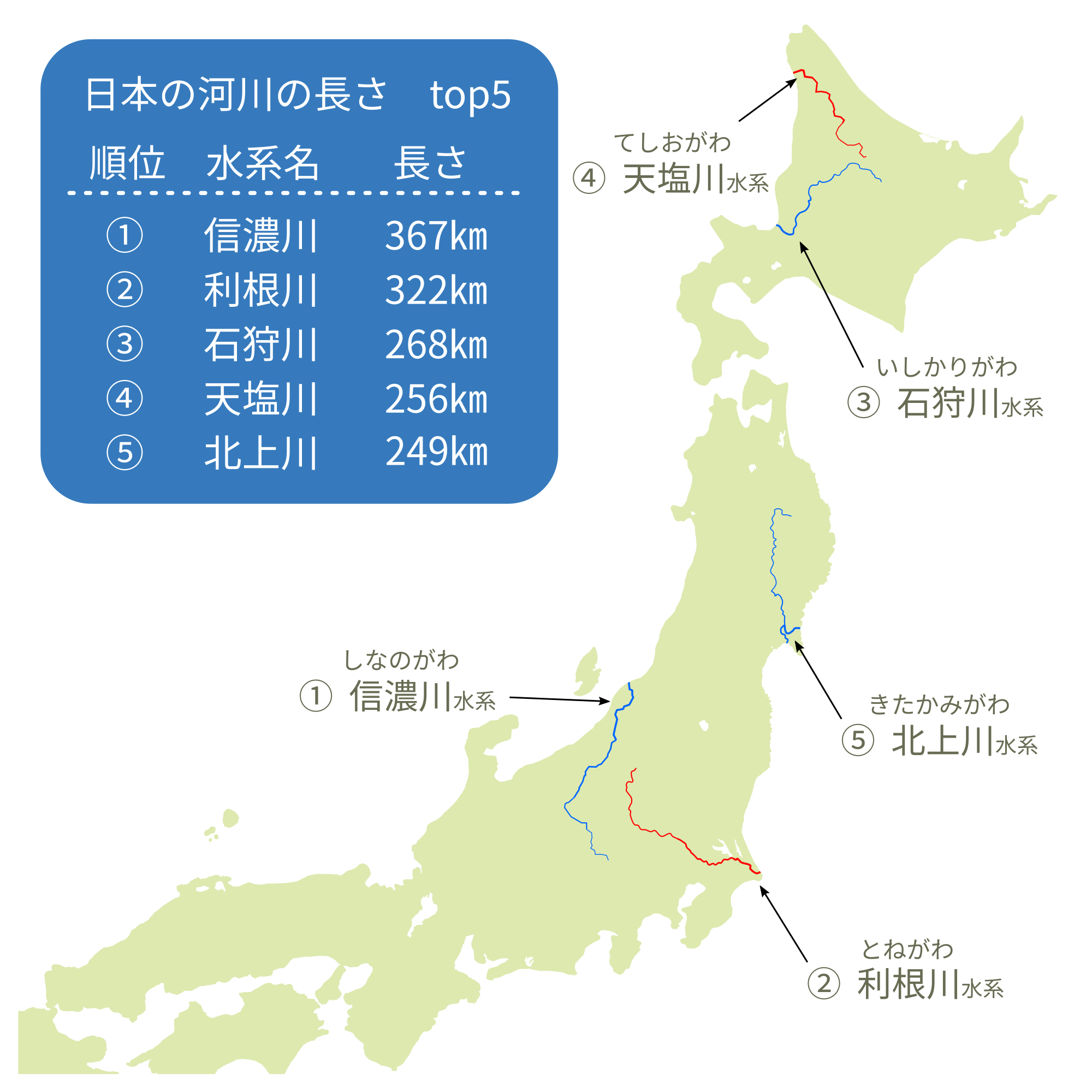 日本最長の川は信濃川？利根川との決定的な違いと千曲川の真相を徹底解説