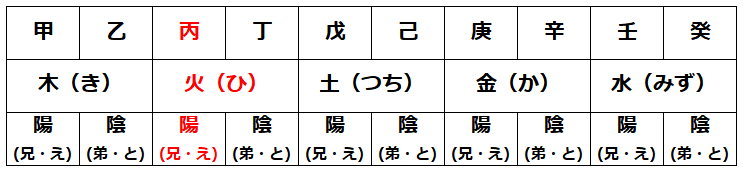 丙午（ひのえうま）の意味とは？迷信の真相と2026年の出産動向を解説