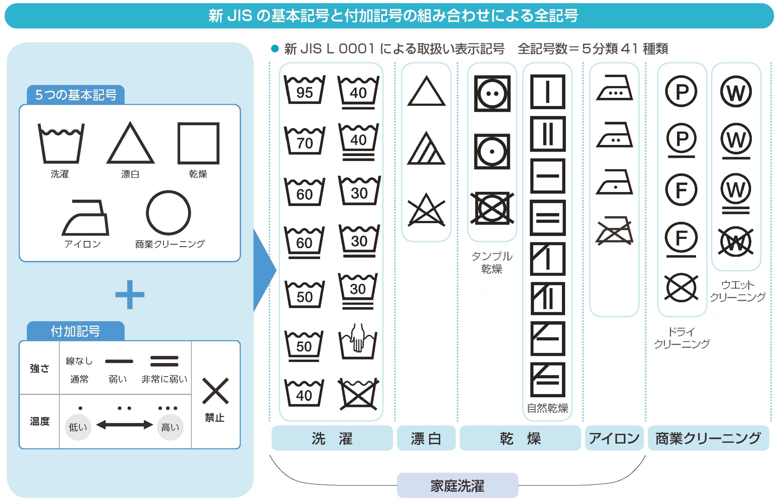 服のタグで失敗しない！組成表示の意味と混用率・法改正ルール徹底解説