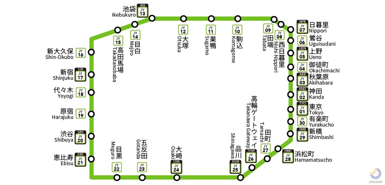 山手線一周は何キロ？歩きや電車の所要時間と全30駅のリアルを解説