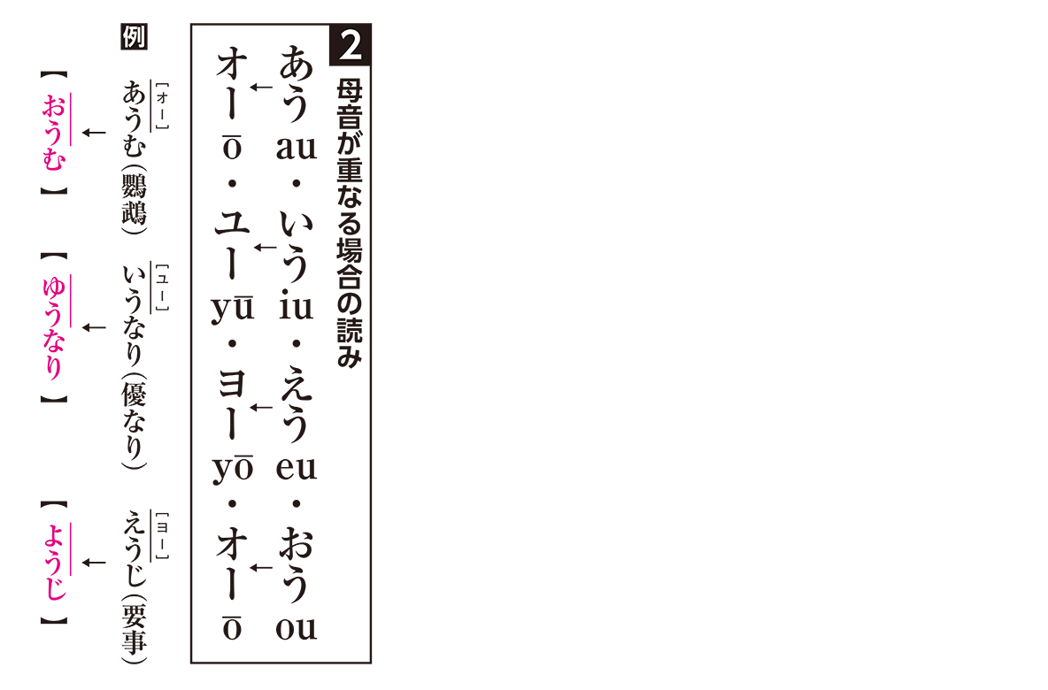 歴史的仮名遣いのルール一覧と覚え方！てふてふの謎を徹底解説