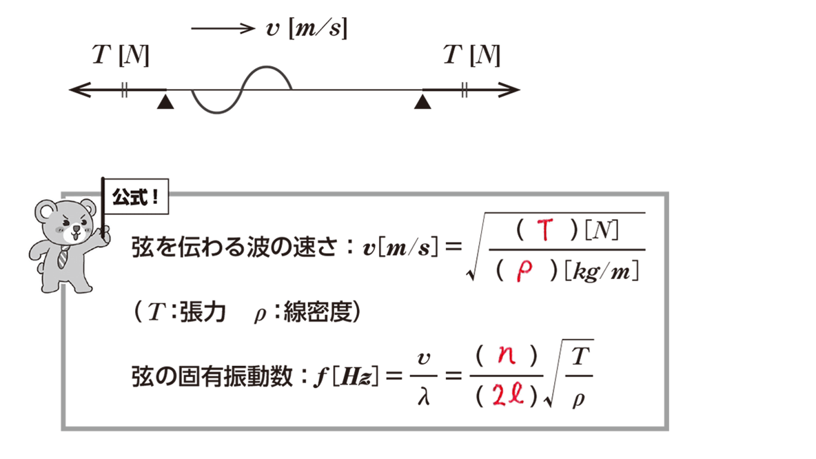 振動数の求め方を完全図解！公式一覧から周期との違い・計算例まで徹底解説