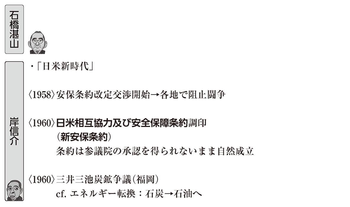 岸信介は何をしたのか？昭和の妖怪と呼ばれた元首相の功績と真相