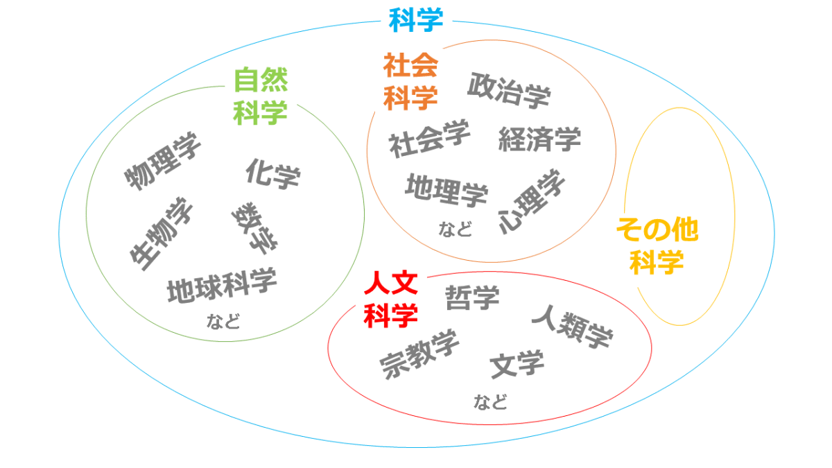 科学と化学の違いとは？包含関係と「ばけがく」と呼ぶ理由を徹底解剖