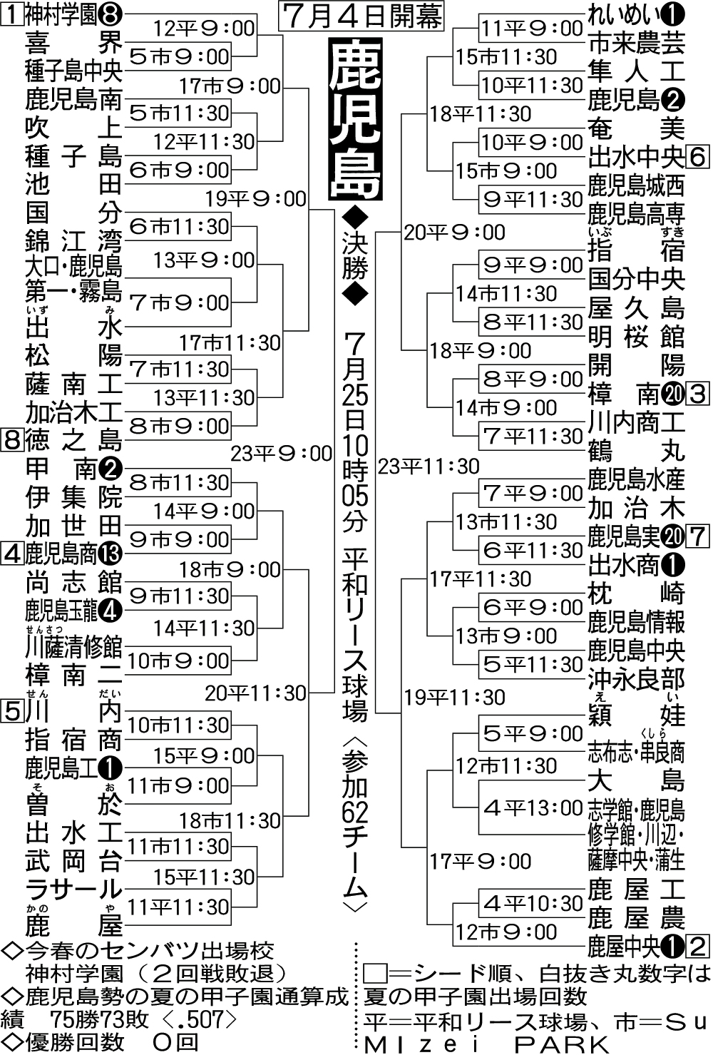 鹿児島高校野球2026勢力図と注目選手！神村学園・樟南の激闘を追う