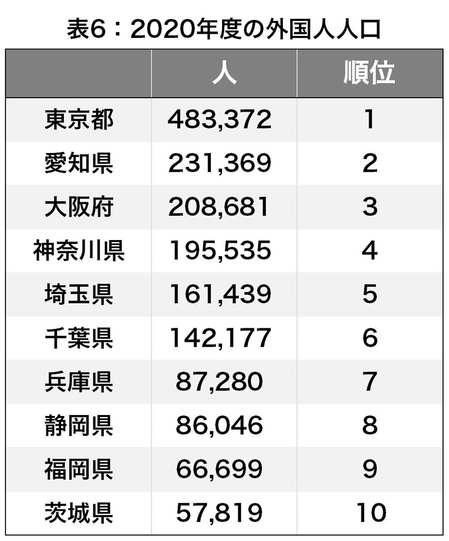 日本で一番人口が少ない県はどこ？鳥取が最下位の理由とワースト5の実態