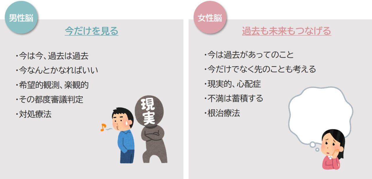 男性脳・女性脳診断の嘘と真実！指の長さや思考テストを最新脳科学で検証