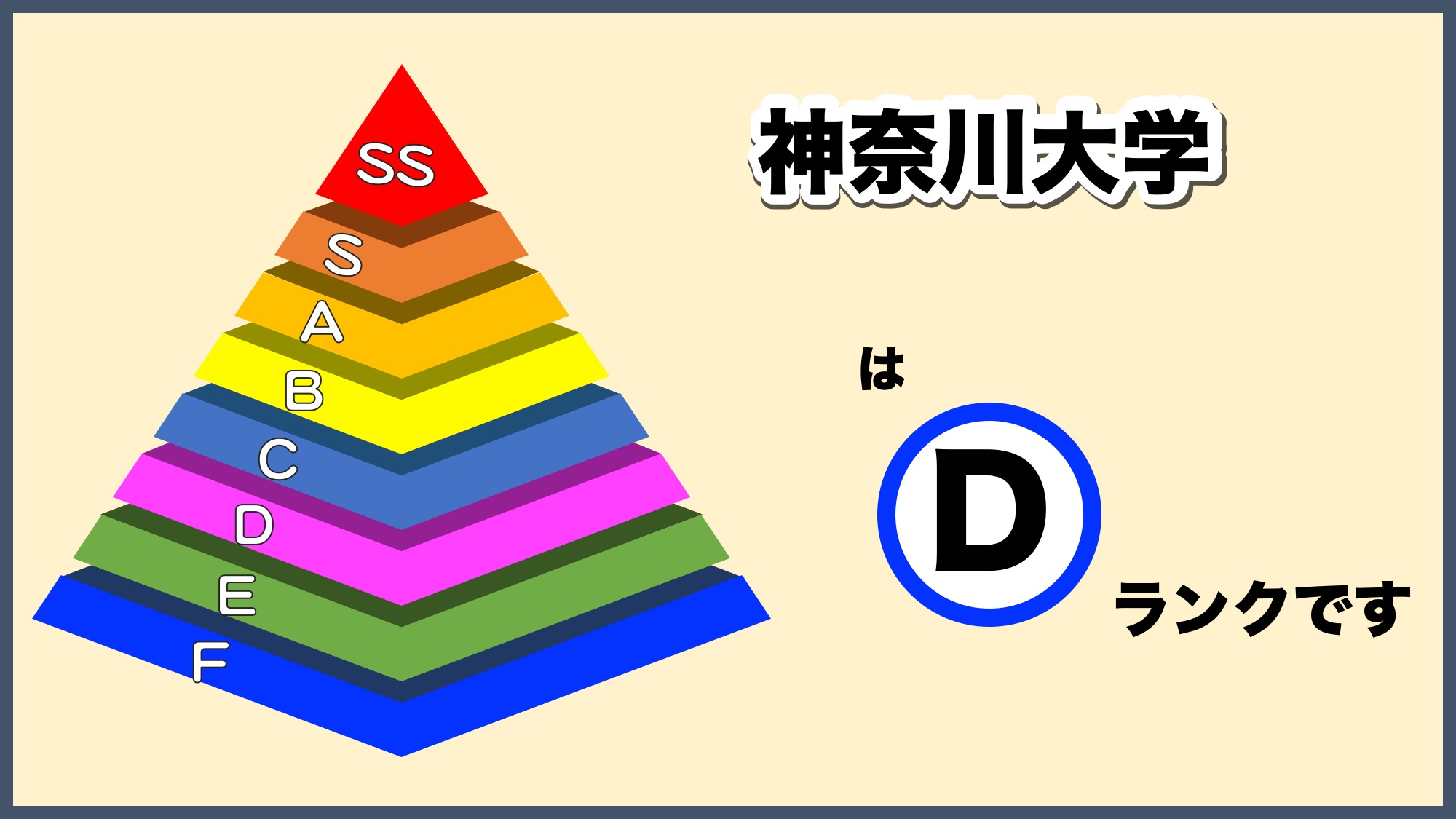神奈川大学の偏差値と難易度推移【2026最新】みなとみらい効果と穴場検証