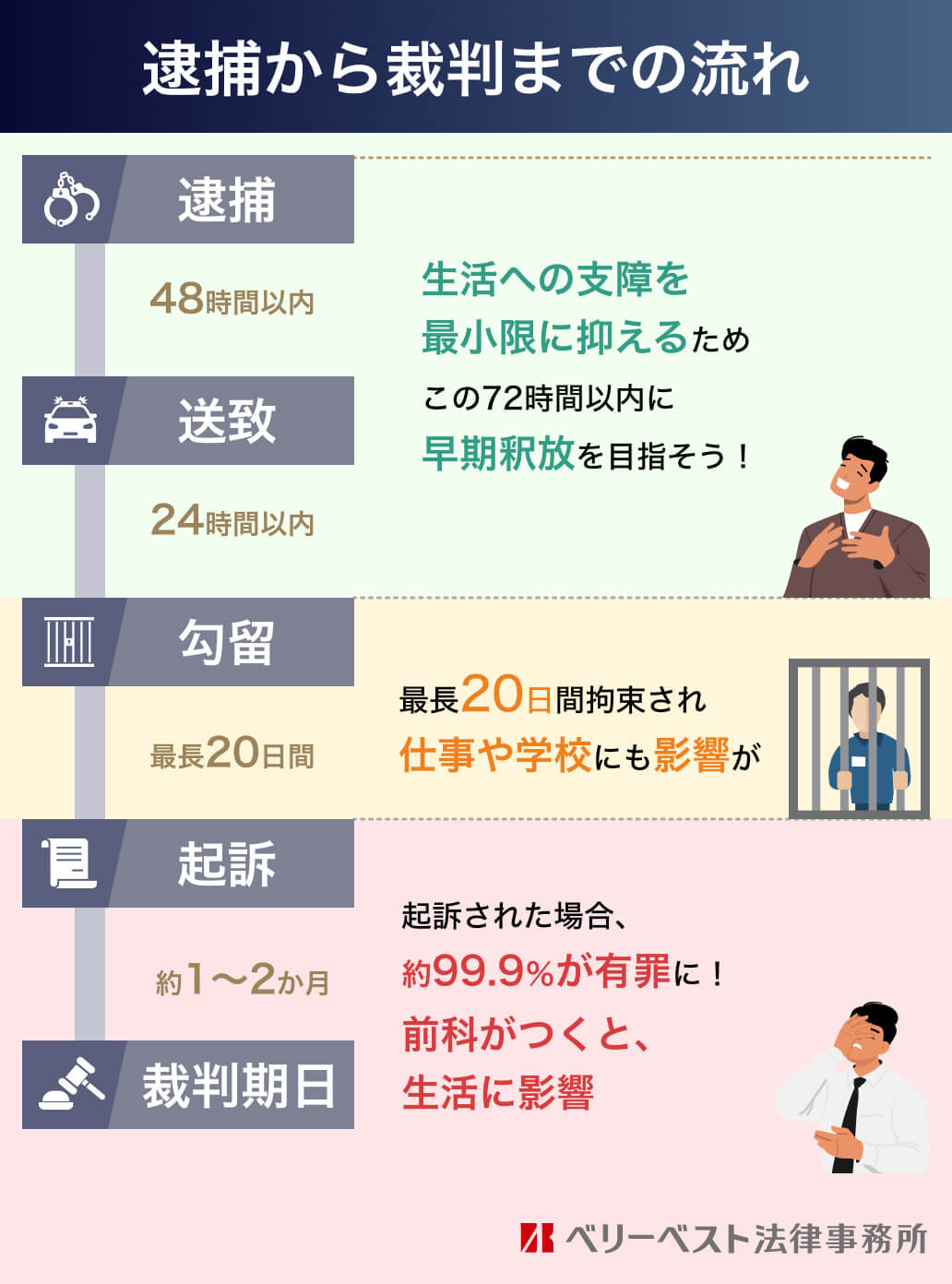 緊急逮捕の要件とは？現行犯逮捕との違いや事後令状の流れを徹底解説