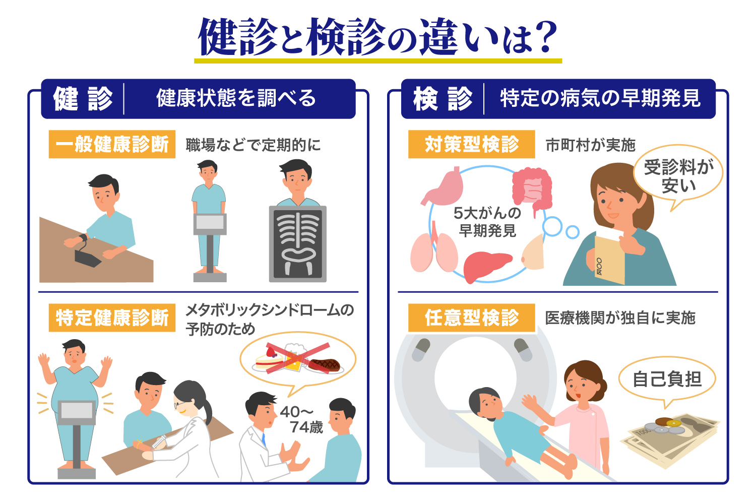 検診と健診の違いとは？放置で損する費用・保険適用の真相【2026】