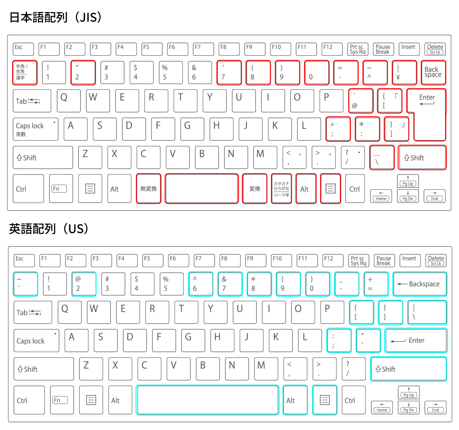英語配列キーボードの決定版｜日本語配列との違いと後悔しない設定術
