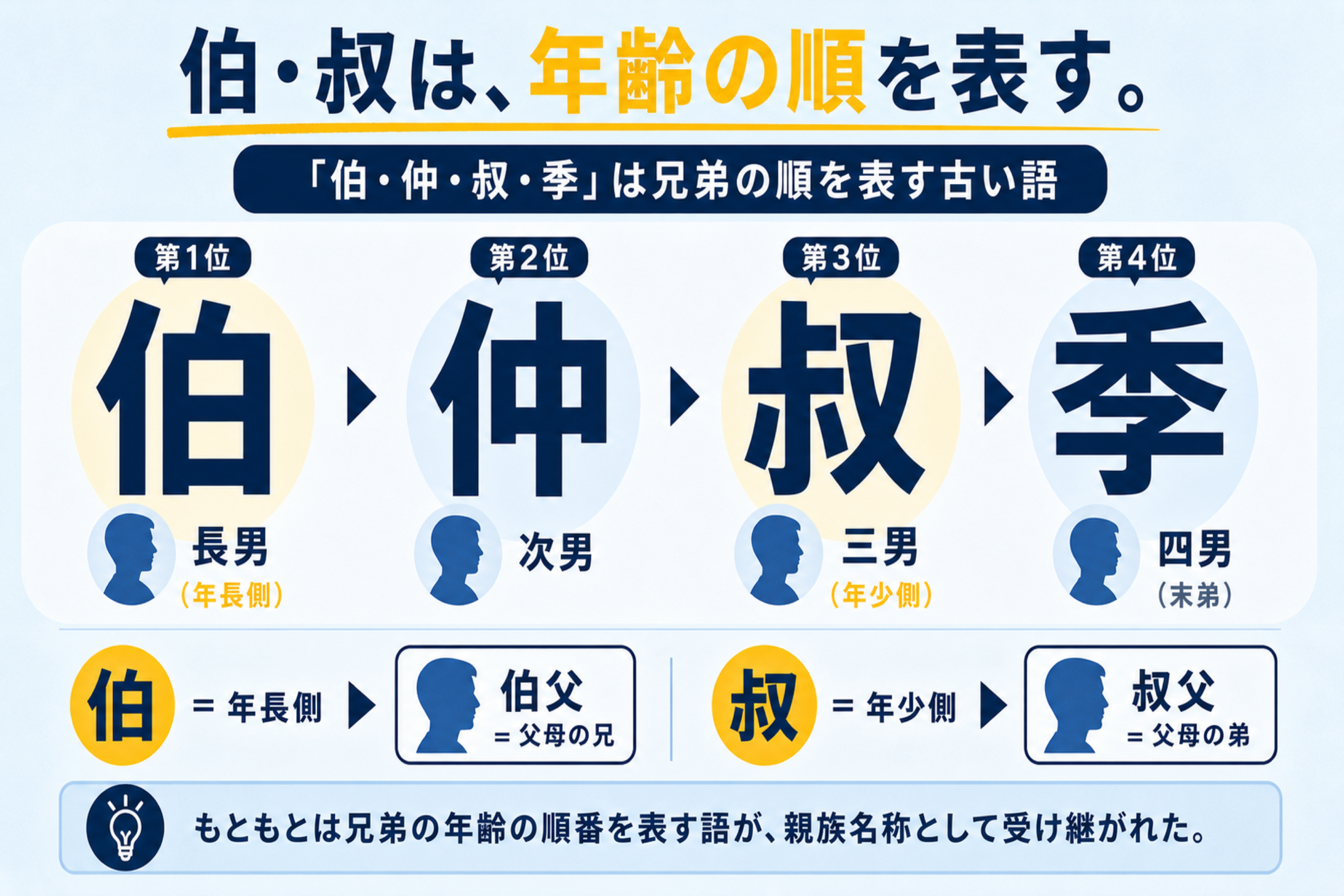叔父とは？伯父との違いや三親等の法的定義・冠婚葬祭マナーの真相