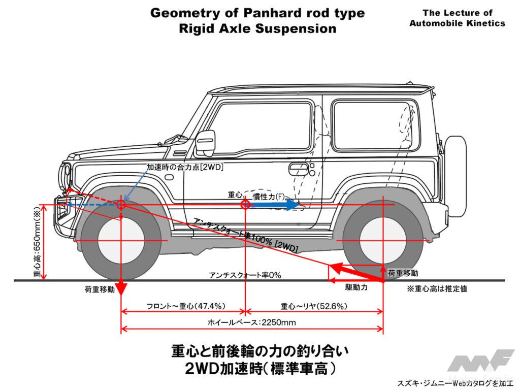 ジムニー車高の正解は何センチ？ノーマル寸法と失敗しない改造術